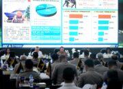 Sinergi Lintas Sektor, Negara Hadir Penuh Layani Natal dan Tahun Baru